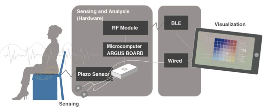 Joint exhibition at CES 2019 - The ARGUS BOARD, our uniquely developed microcomputer board and its product prototype.